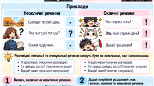 «Окличні та неокличні речення» (модифікований дидактичний матеріал для учнів з ООП)