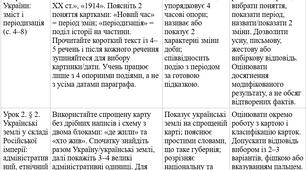 Модифікована навчальна програма з Історії України 9 клас НУШ — Власов, ООП, IV рівень підтримки, 35 годин