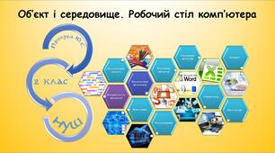 Об’єкт і середовище. Робочий стіл комп’ютера (Морзе 2 клас 2024)