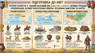 Ранній залізний вік (кіммерійці, скіфи, сармати), Велика грецька колонізація, Велике розселення слов'ян. Візуальні пам'ятки та карти.