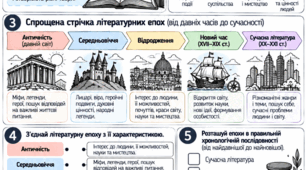 «Зарубіжна література. 8 клас НУШ. Літературний процес і літературні епохи. Модифікований тематичний матеріал для учнів з ООП»