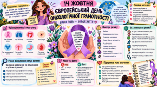 Європейський день онкологічної грамотності