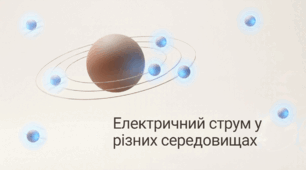Електричний струм в різних середовищах. Підсумковий тест.