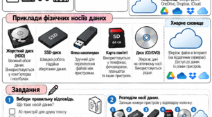 «Носії даних та зберігання інформації» — модифікований матеріал з інформатики для учнів з ООП (8 клас, НУШ)
