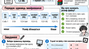 «Розмір файлів і одиниці вимірювання інформації» — модифікований матеріал з інформатики для учнів з ООП (8 клас, НУШ)