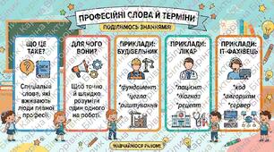 Інфографіка "Професійні слова й терміни". 5-6 клас НУШ.
