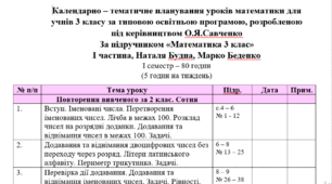 Календарно-тематичне планування  Математика І семестр 3 клас Будна Беденко (5 годин на тиждень)
