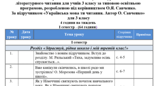 Календарно-тематичне планування уроків літературного читання для учнів 3 класу за типовою освітньою програмою, розробленою під керівництвом О.Я. Савченко