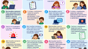 20 готових формулювань для журналу спостережень