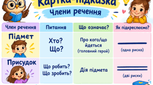 Картка-підказка «Головні члени речення» (допоможе учням швидше орієнтуватися в реченні, правильно знаходити підмет і присудок та не плутати спосіб їх підкреслення)