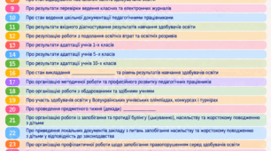 Накази основна діяльність Жовтень