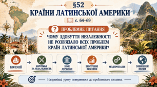 9 клас НУШ Презентація + робочий аркуш + робочий аркуш для ООП + опорний аркуш § 52  Країни Латинської Америки