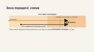 Естафета 4×200 м: техніка старту, прийому та передачі естафетної палички (презентація з ілюстраціями).