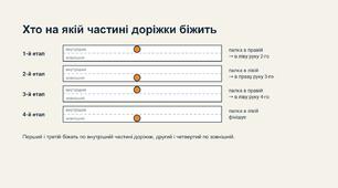 Презентація: Легка атлетика. Естафета 4×100 м — техніка передачі естафетної палички.