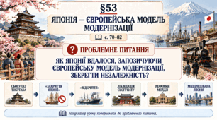 9 клас НУШ Презентація + робочий аркуш + робочий аркуш для ООП + опорний аркуш § 53 Японія — європейська модель модернізації