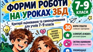 Критерії оцінювання для учнів 7–9 класів за різними формами роботи з предмету ЗБД