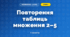 Повторення таблиць множення 2–5 (3 клас, Математика, Гісь)