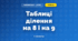 Таблиці ділення на 8 і на 9 (3 клас, Математика, Гісь)