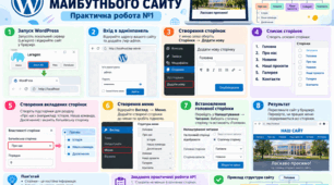 Створення структури майбутнього сайту. Практична робота №1