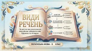 Види речень
