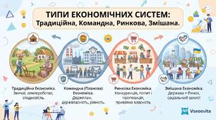Конспект уроку з географії для 9 класу на тему: "Типи економічних систем"