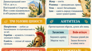 Тіртей. «Добре вмирати тому…». Ідея єдності народу, патріотизму й героїзму