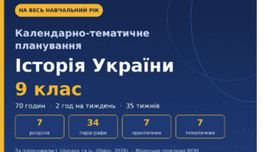 Календарно-тематичне планування. Історія України, 9 клас (на весь навчальний рік, 70 год). За підручником І. Щупака та ін. (2026)