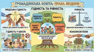 Людська гідність та рівність - основа прав людини. Захист прав дитини.