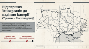 "Проголошення автономії України" Історія України 10 клас