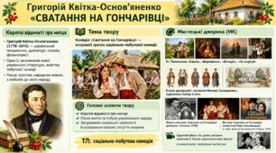 Григорій Квітка-Основ’яненко «СВАТАННЯ НА ГОНЧАРІВЦІ»