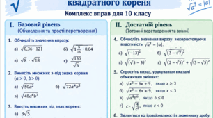 Властивості арифметичного квадратного кореня