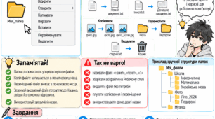 «Робота з файлами і папками. Основні дії» — модифікований матеріал з інформатики для учнів з ООП (8 клас, НУШ)