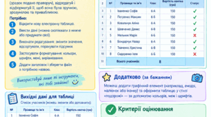 Творче_завдання_інформатика_6_клас_Електронні_таблиці_Екскурсія.