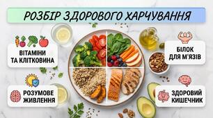 Ілюстрований навчальний матеріал: «Дисбаланс нутрієнтів в організмі людини та модель раціонального харчування»