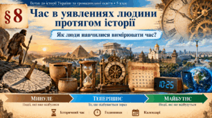 «Час в уявленнях людини протягом історії» (презентація для 5 класу НУШ)