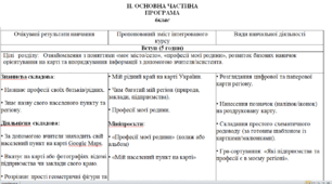 Адаптована навчальна програма STEM освіта 6 клас 1.5. години на тиждень