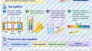 Навчальне дослідження № 2. "Визначаємо приблизні значення рН води, розчинів кислоти і лугу за допомогою універсального індикатора" 9 клас НУШ