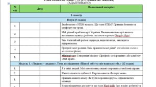 КТП STEM освіта 6 клас 1.5 години на тиждень під адаптовану програму