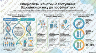 Робочий аркуш: Спадкові хвороби і вади людини, хвороби людини зі спадковою схильністю, їхні причини.