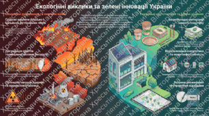 Робочий аркуш: Сучасні екологічні проблеми у світі та в Україні.