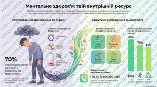 Ментальне здоров'я підлітків