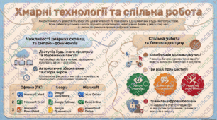 Зберігання даних та колективна робота з документами в Інтернеті. Керування спільним доступом до них
