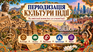 «Періодизація культури Індії. Від цивілізації долини Інду до сучасної Індії» ПРЕЗЕНТАЦІЯ+КОНСПЕКТ