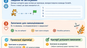 Вихідний_квиток_з_інформатики_3_клас_Scratch_Алгоритм_руху.