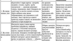 Модифікована навчальна програма з "Пізнаємо природу" 5 клас НУШ — Д. Біда, ООП, IV рівень підтримки, 70 годин + КТП