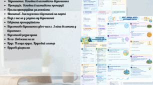 Комплект робочих аркушів, розділ «Відношення і пропорції» для 6 класу (2 варіанти)