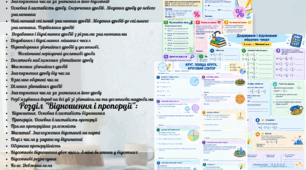 Комплект робочих аркушів на 1 семестр, розділи: «Звичайні дроби», "Відношення і пропорції"для 6 класу (2 варіанти)