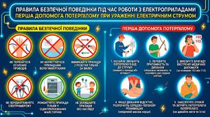 Правила безпечної поведінки під час роботи з електроприладами. Перша допомога потерпілому при ураженні електричним струмом.