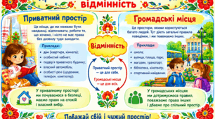 Навчальний постер «Приватний простір і громадські місця: відмінність»