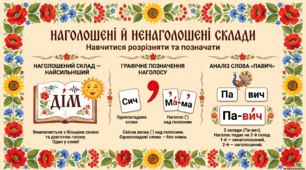 Навчальний постер «Сильна та слабка позиція голосних звуків [е] та [и]»